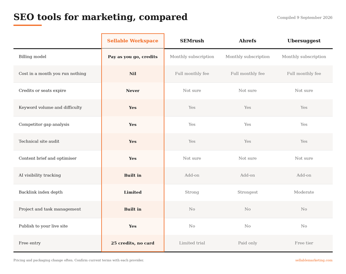 sellable-seo-tools-comparison