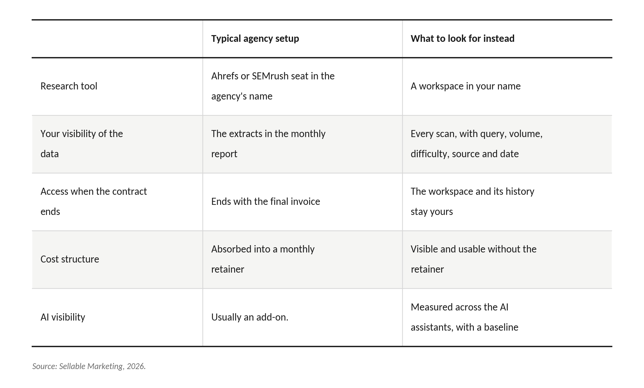 sellable workspace-rented-vs-owned-tools