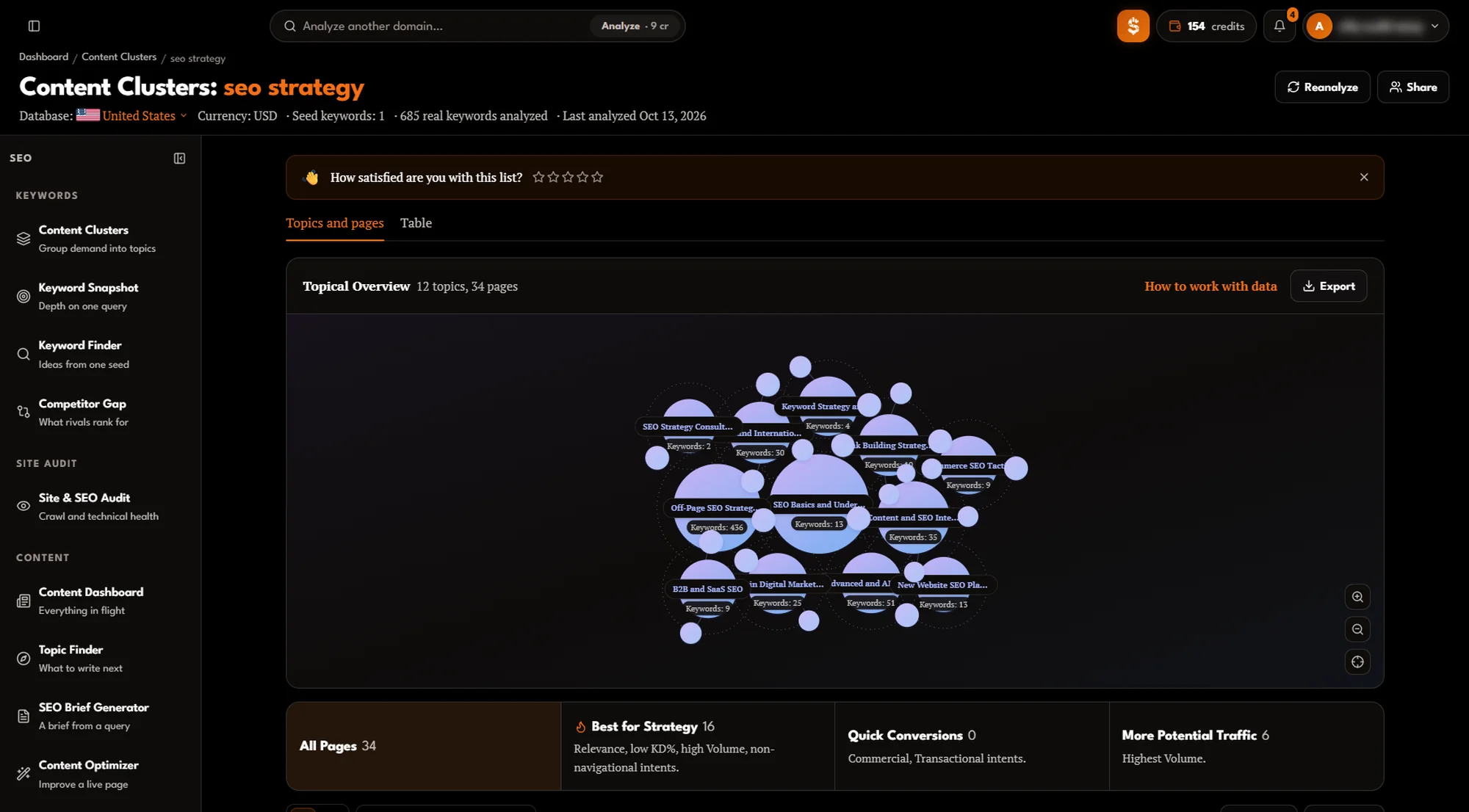 Content Clusters report for the seed “seo strategy” in the United States: topical overview map of 12 topics and 34 pages, strategy filters, and every topic’s pillar page and subpages with keywords, intent, KD and volume.