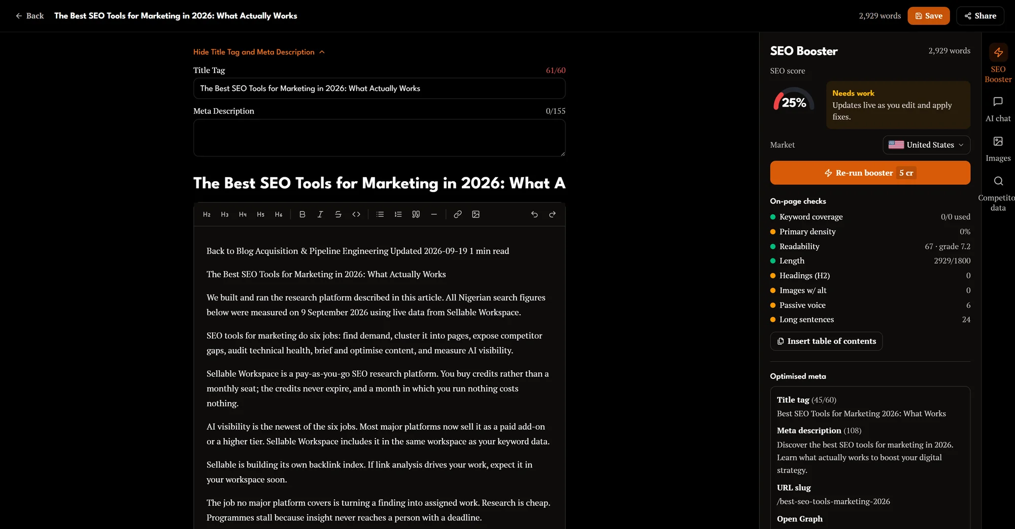Content Optimizer with a Sellable Marketing blog post after SEO Booster: title and meta counters, the full article in the editor, SEO score, on-page checks and the optimised meta, keywords and People Also Ask suggestions.