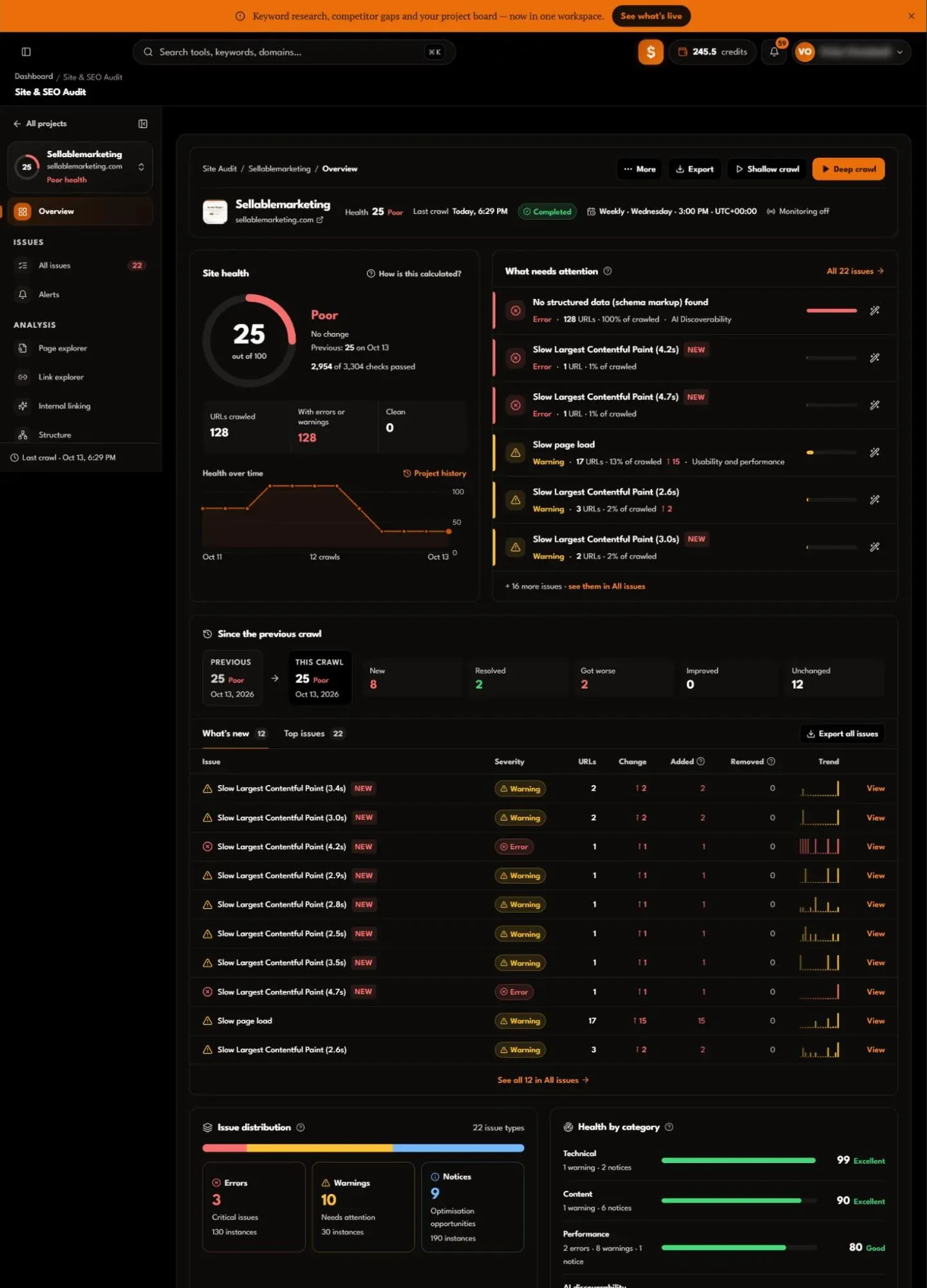 Site Audit Overview after a real crawl of sellablemarketing.com: health 25 out of 100 with 2,954 of 3,304 checks passed, 128 URLs crawled, what needs attention, changes since the previous crawl, issue distribution, health by category, where the problems are, crawl diagnostics, URL inventory, and Search Console and Google Analytics panels (values blurred).