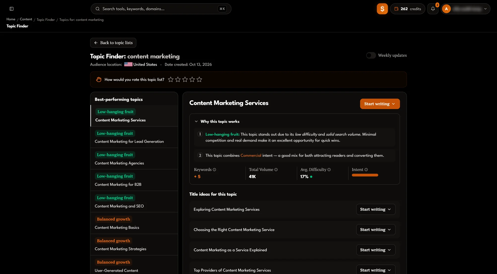 Topic Finder results for “content marketing”: eight topics labelled Low-hanging fruit or Balanced growth, why each topic works, keywords, total volume, average difficulty, intent, and title ideas with Start writing.